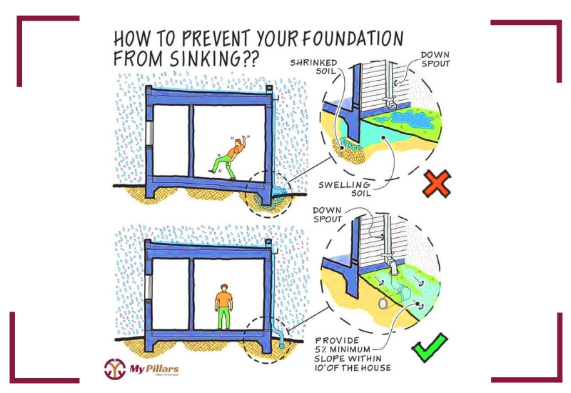 How to Prevent Foundation from Sinking? 