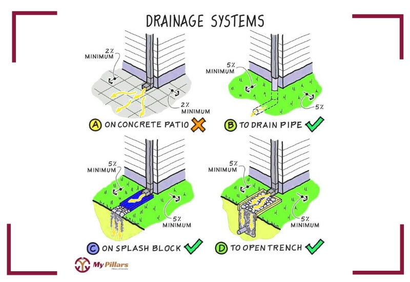 Drainage System Works, Repair, Installation